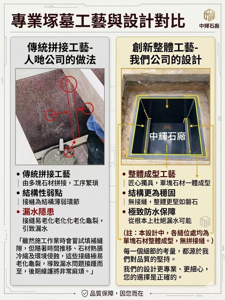 產品比較案例